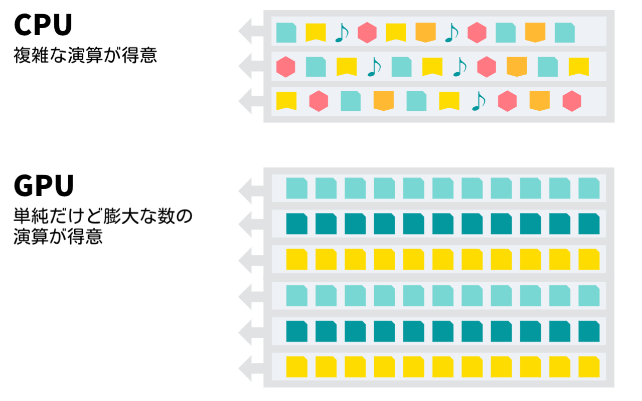 パソコンのスペックをわかりやすく解説|CPU・GPU・メモリ・ストレージ?|パソコンの選び方|買替前にチェック! | Zio-Start.com