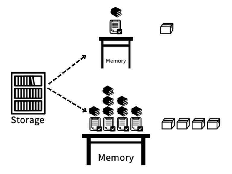 パソコンのスペックをわかりやすく解説|CPU・GPU・メモリ・ストレージ?|パソコンの選び方|買替前にチェック! | Zio-Start.com