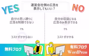 運営側の広告をひょうじしてもいい？Yes/No